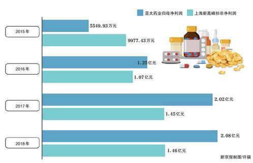 亚太药业9亿收购子公司失控，卷入违规担保罗生门背后暗藏担保业务隐忧