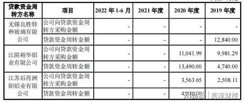 恒尚节能否认购书生担保案 当专业遇见另类金融产品