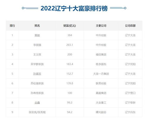 辽宁首富为何落马？28亿违规担保案致两万股民心碎