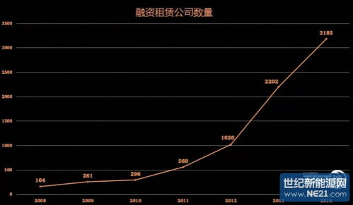 光伏项目融资租赁你不得不知的要害——从事担保业务必须掌握的核心要点