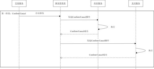 一文讲透微服务下如何保证事务的一致性 担保业务实战指南