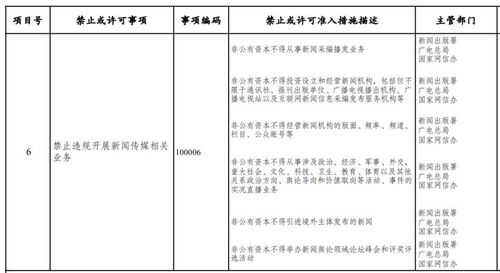 规范市场秩序 发改委征求意见稿解析非公有资本准入边界